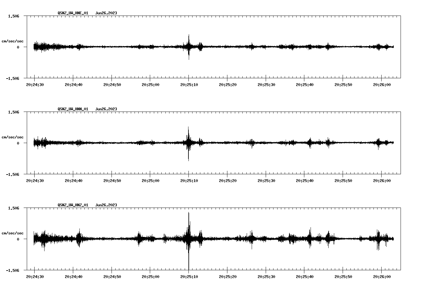 NetQuakes seismogram