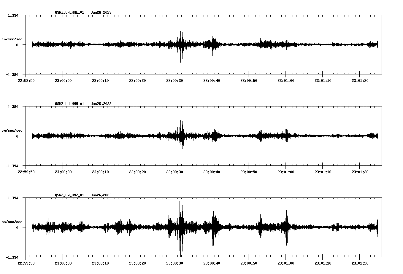 NetQuakes seismogram
