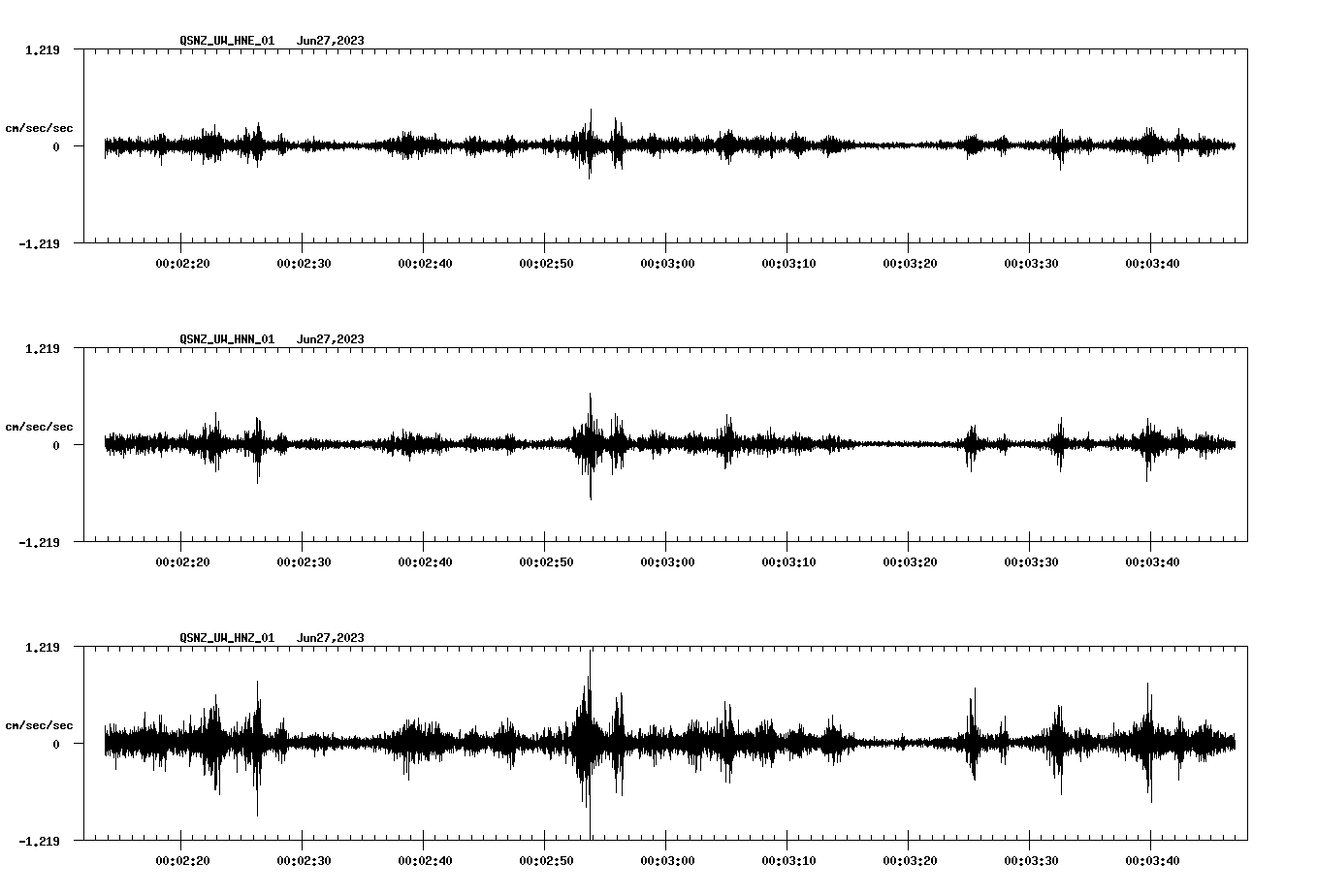 NetQuakes seismogram