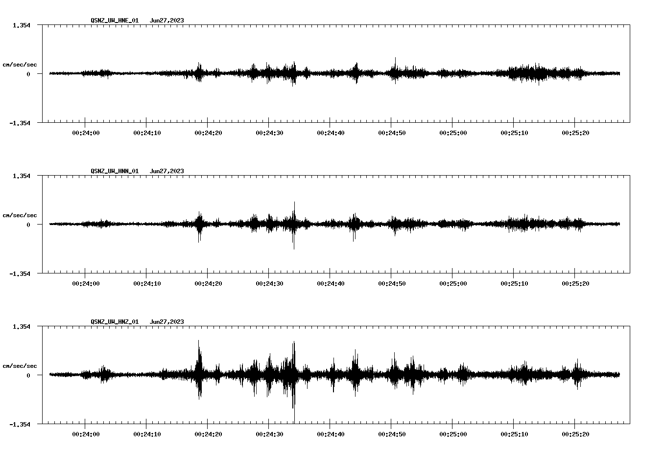 NetQuakes seismogram