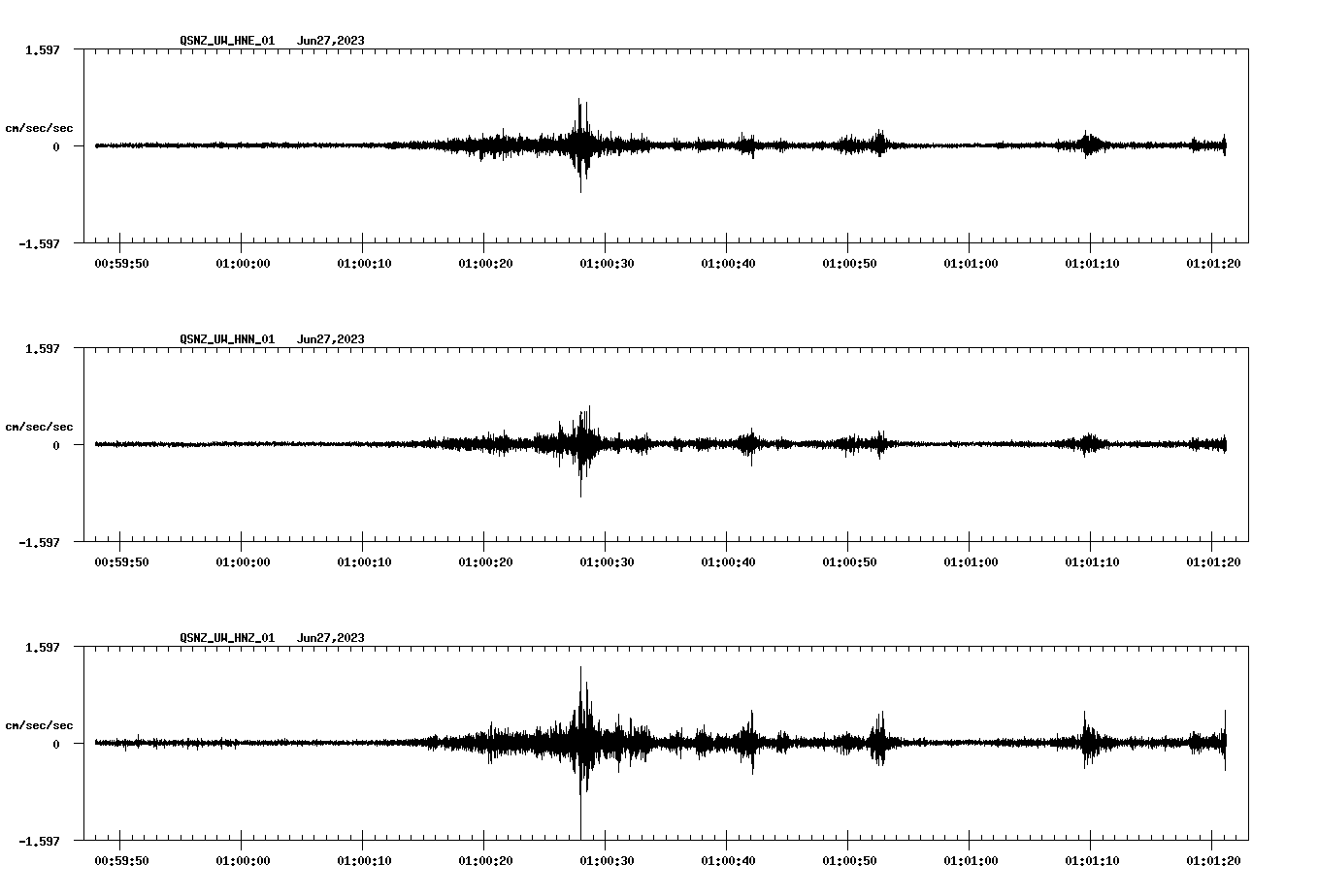 NetQuakes seismogram