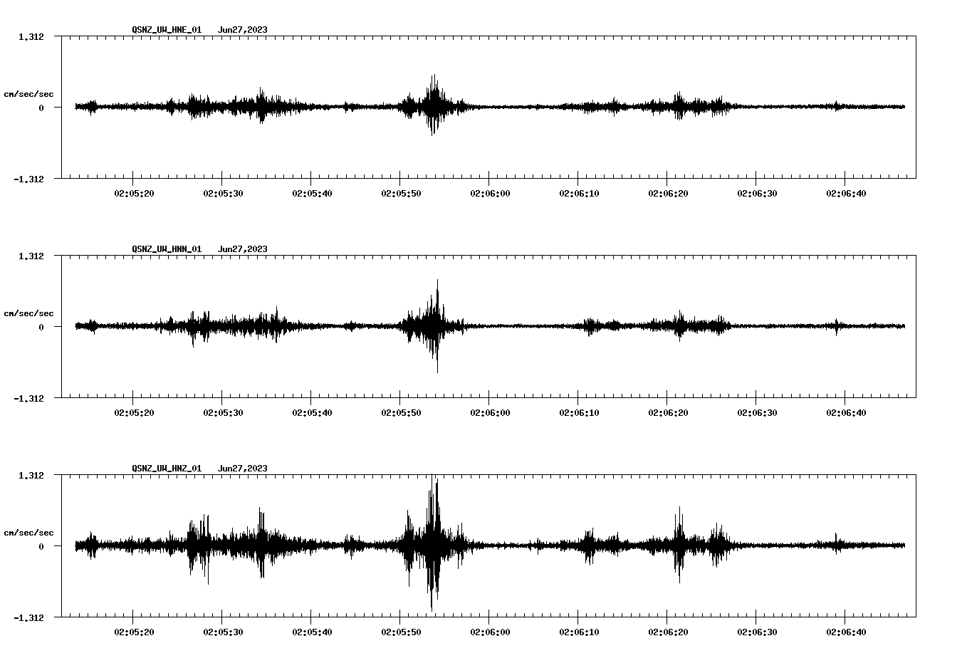 NetQuakes seismogram