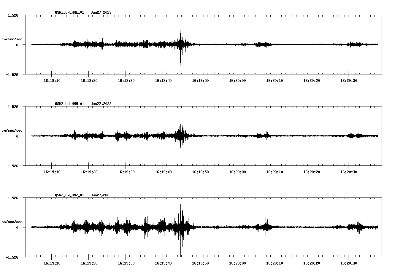 NetQuakes seismogram