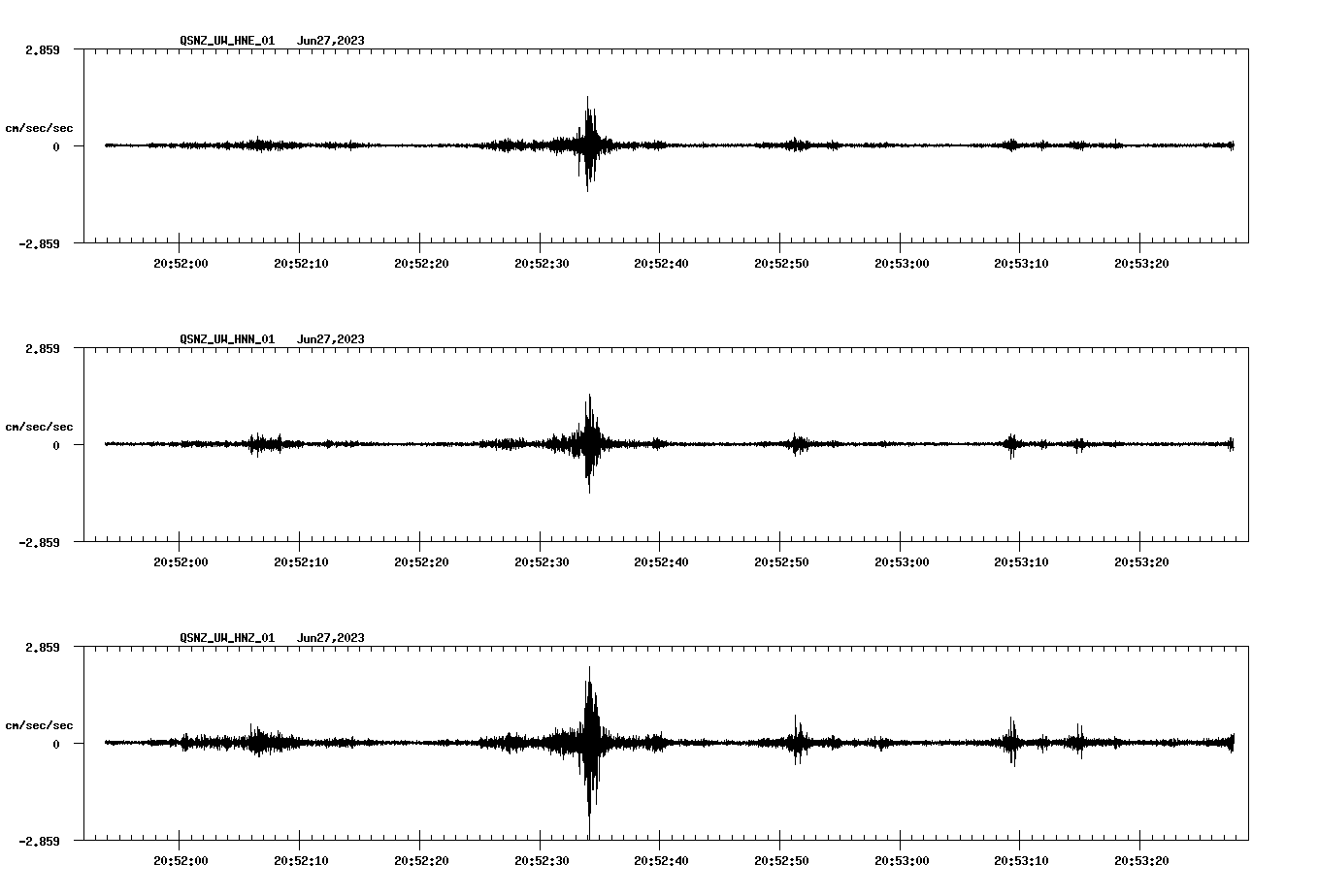 NetQuakes seismogram