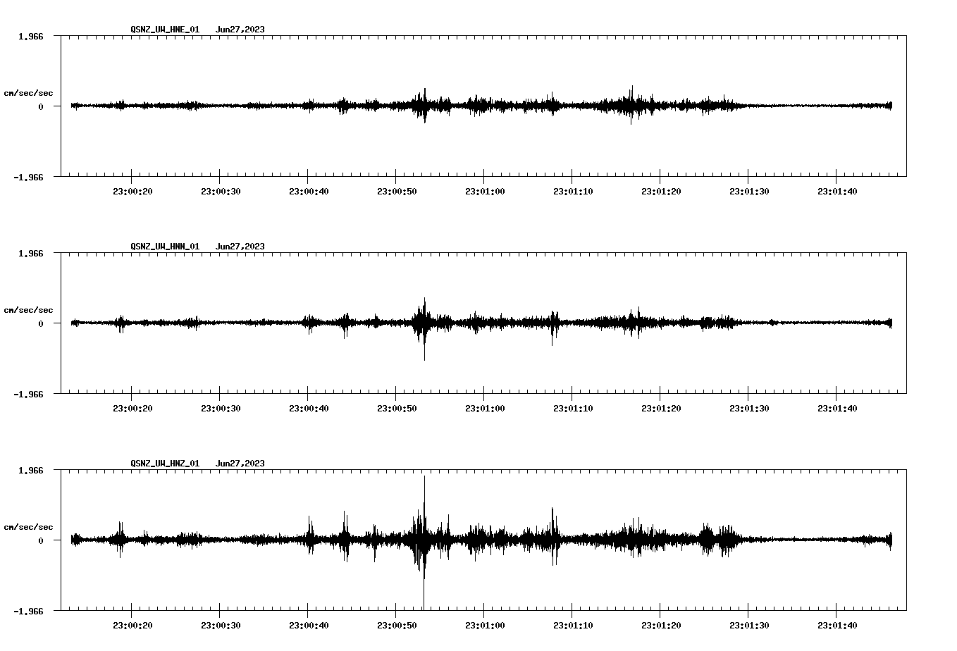 NetQuakes seismogram