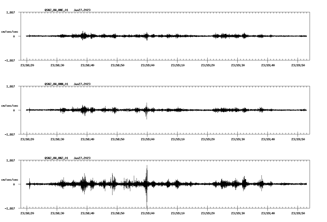 NetQuakes seismogram