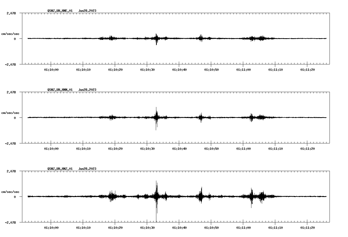 NetQuakes seismogram