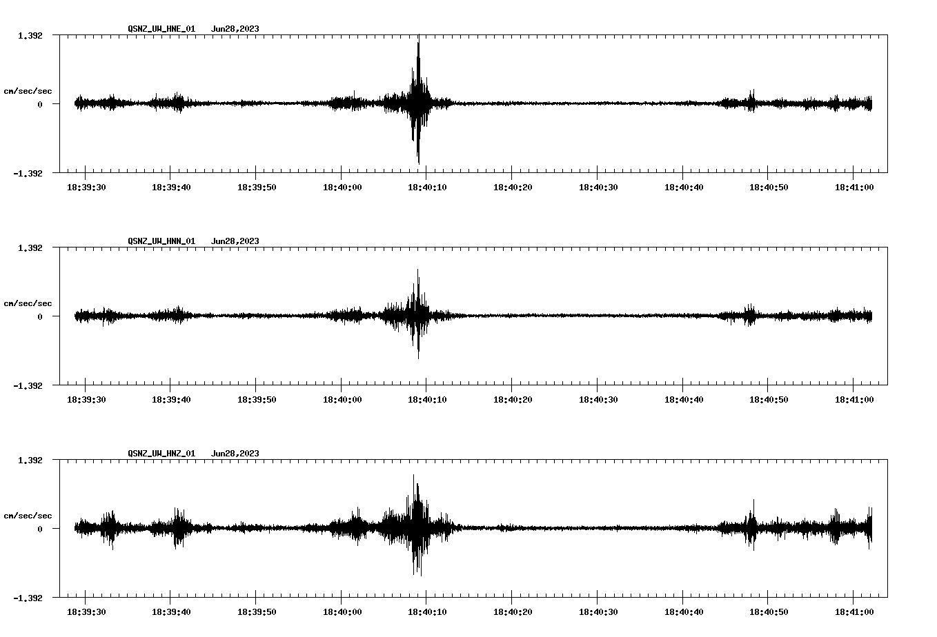 NetQuakes seismogram