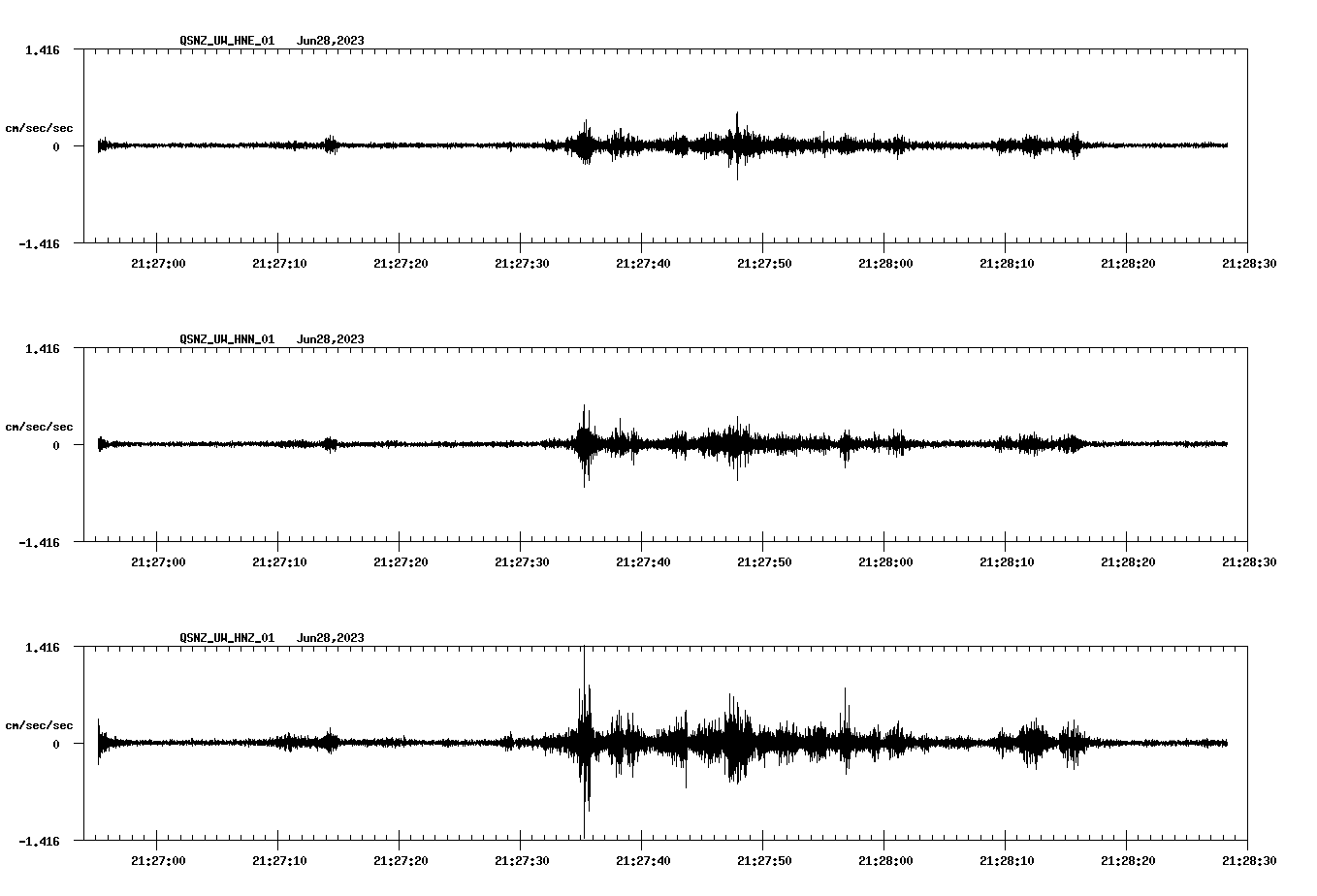 NetQuakes seismogram