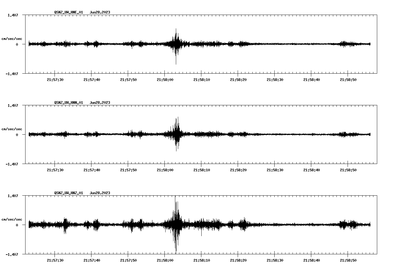 NetQuakes seismogram