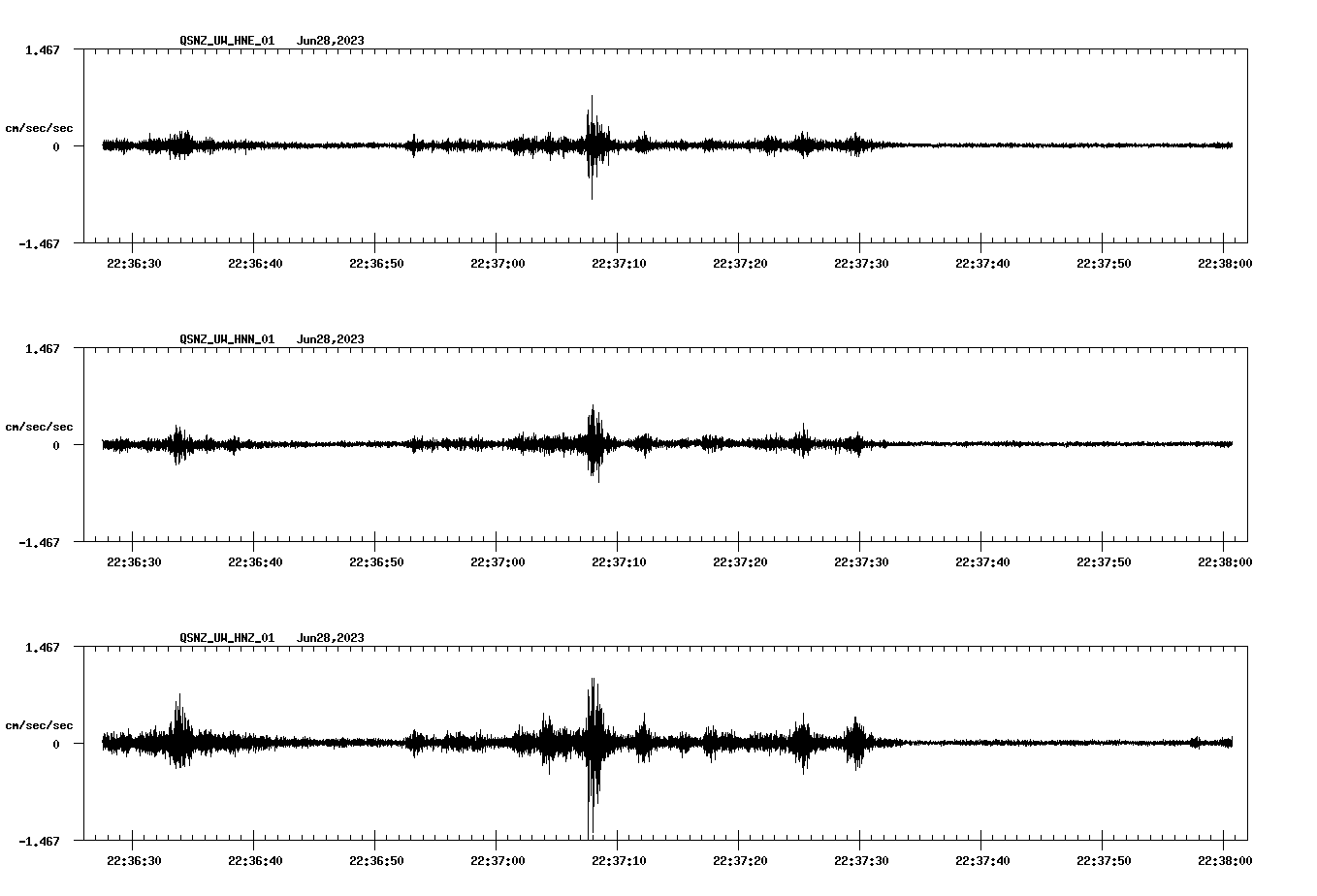 NetQuakes seismogram