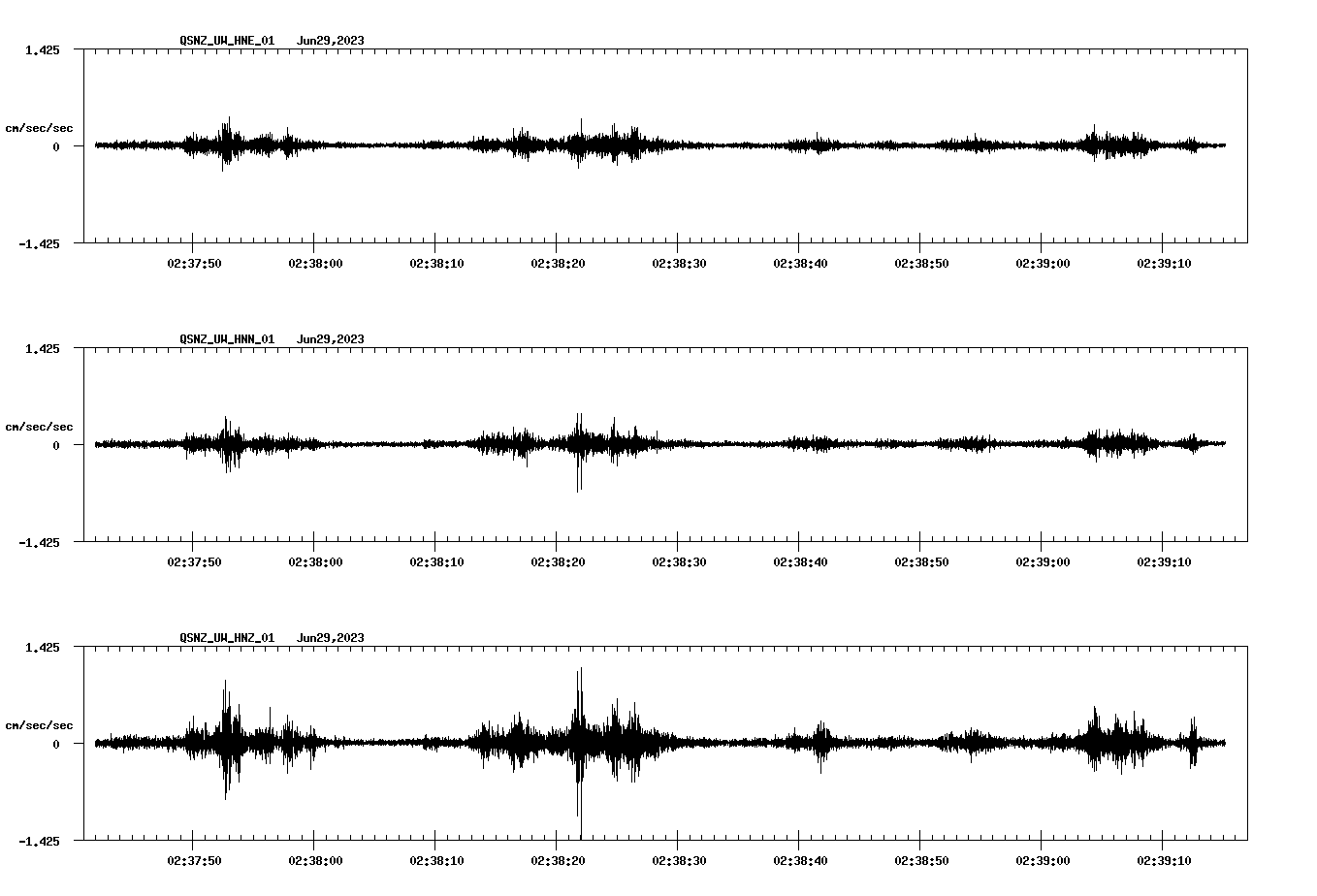 NetQuakes seismogram