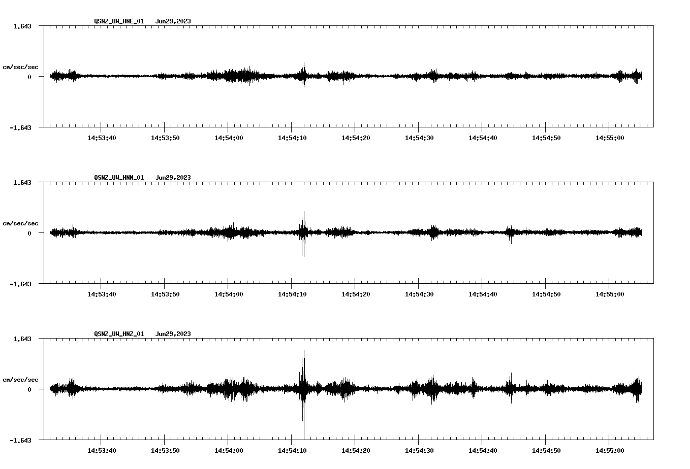 NetQuakes seismogram
