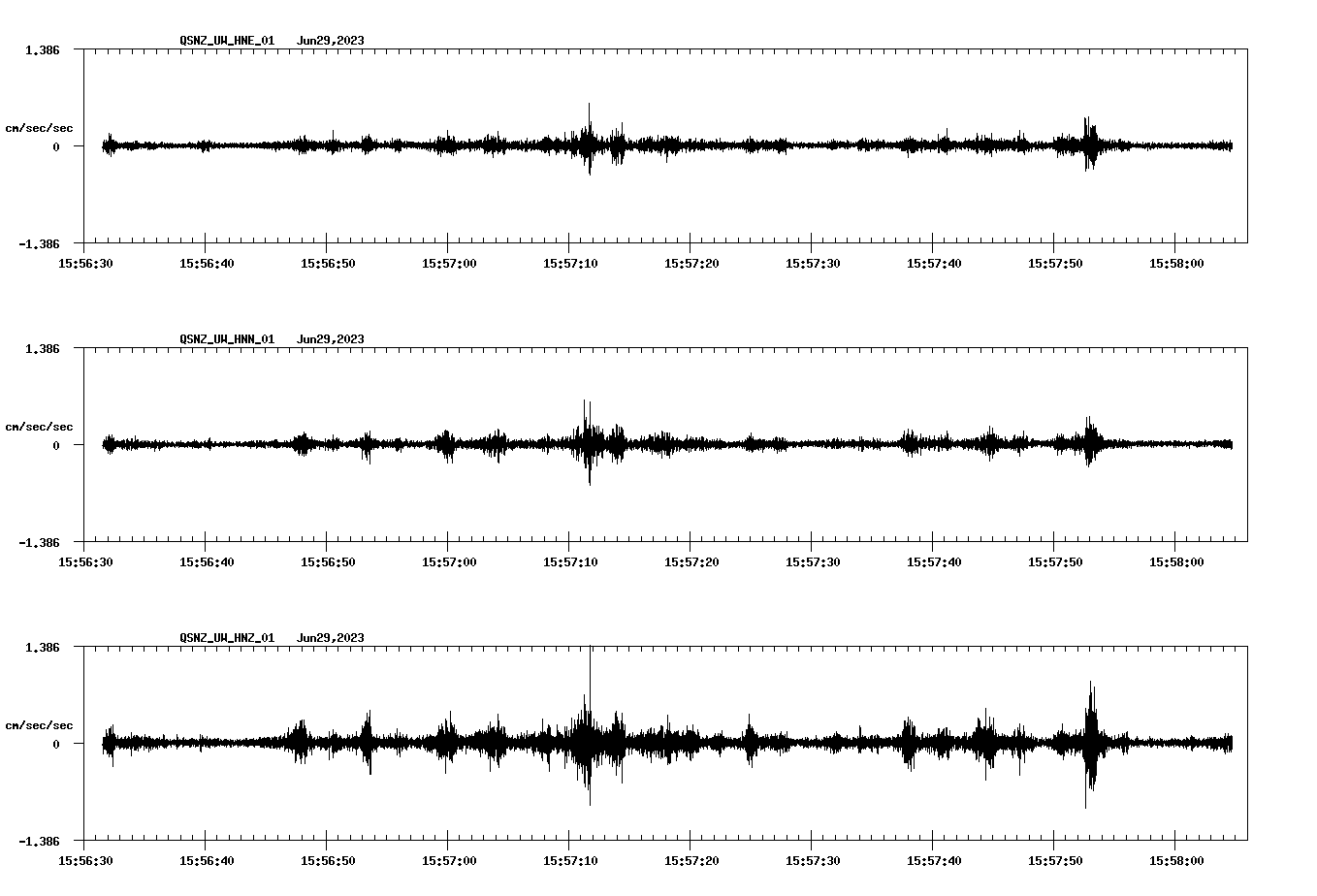 NetQuakes seismogram