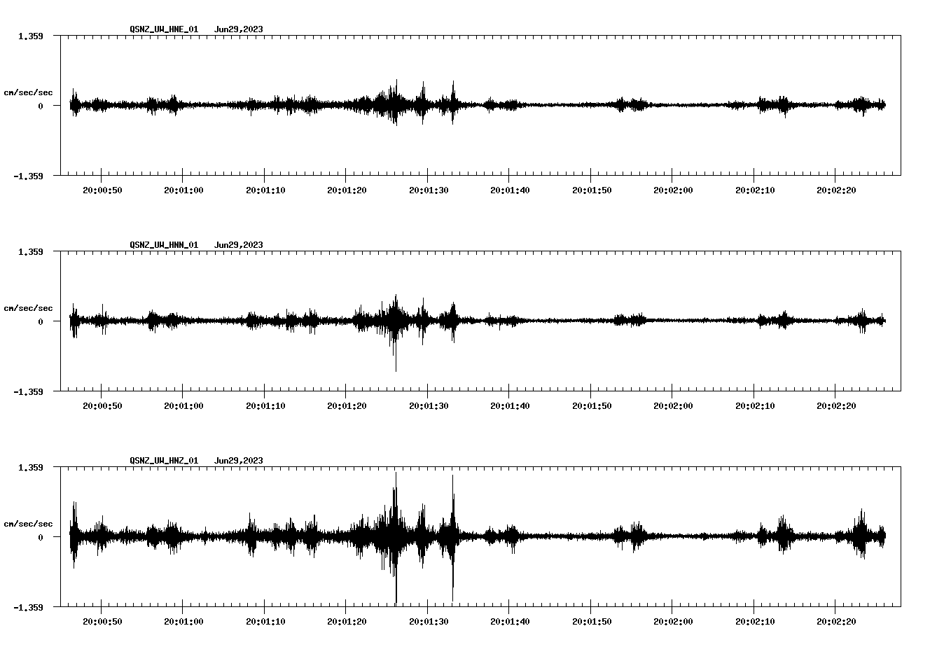 NetQuakes seismogram
