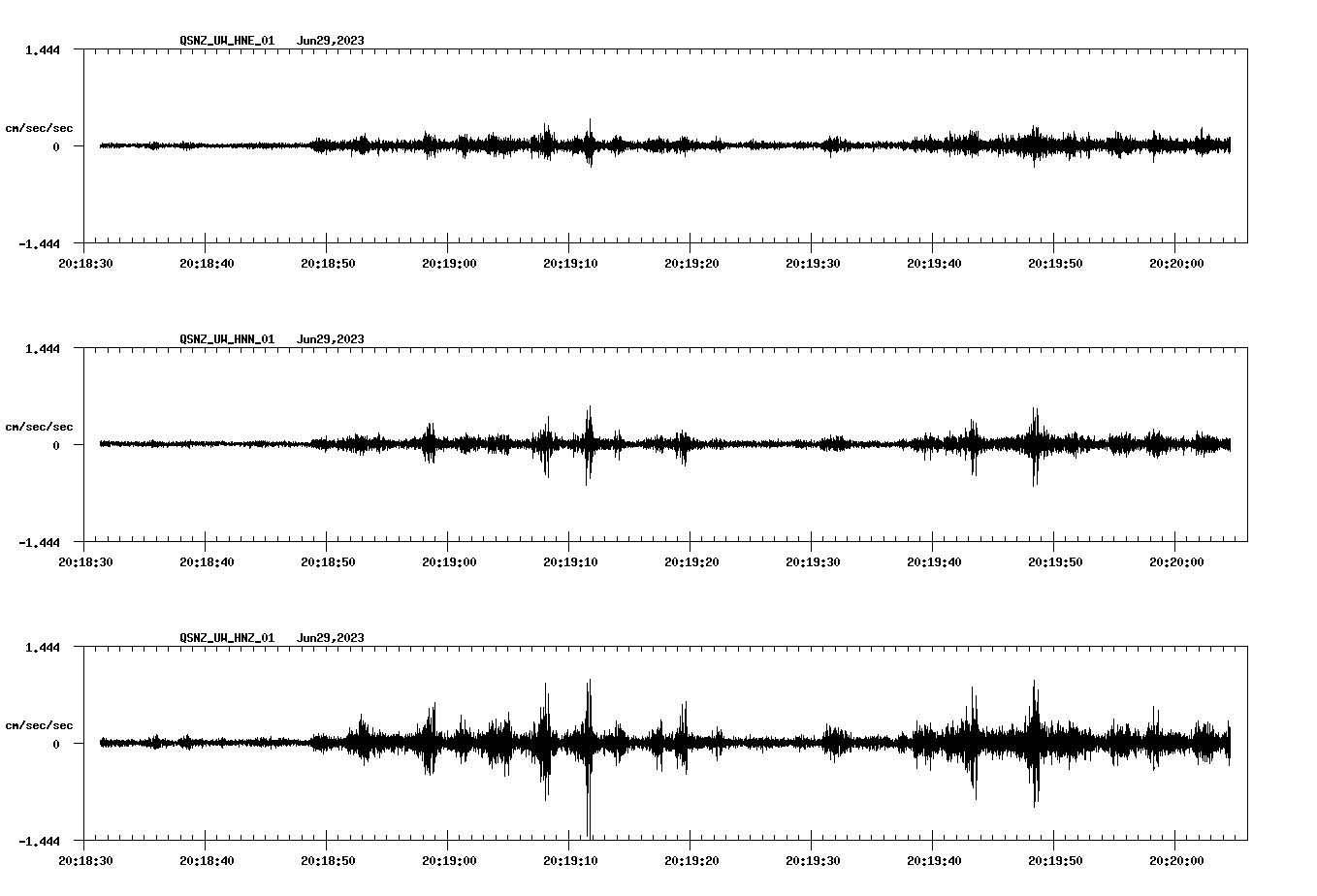 NetQuakes seismogram