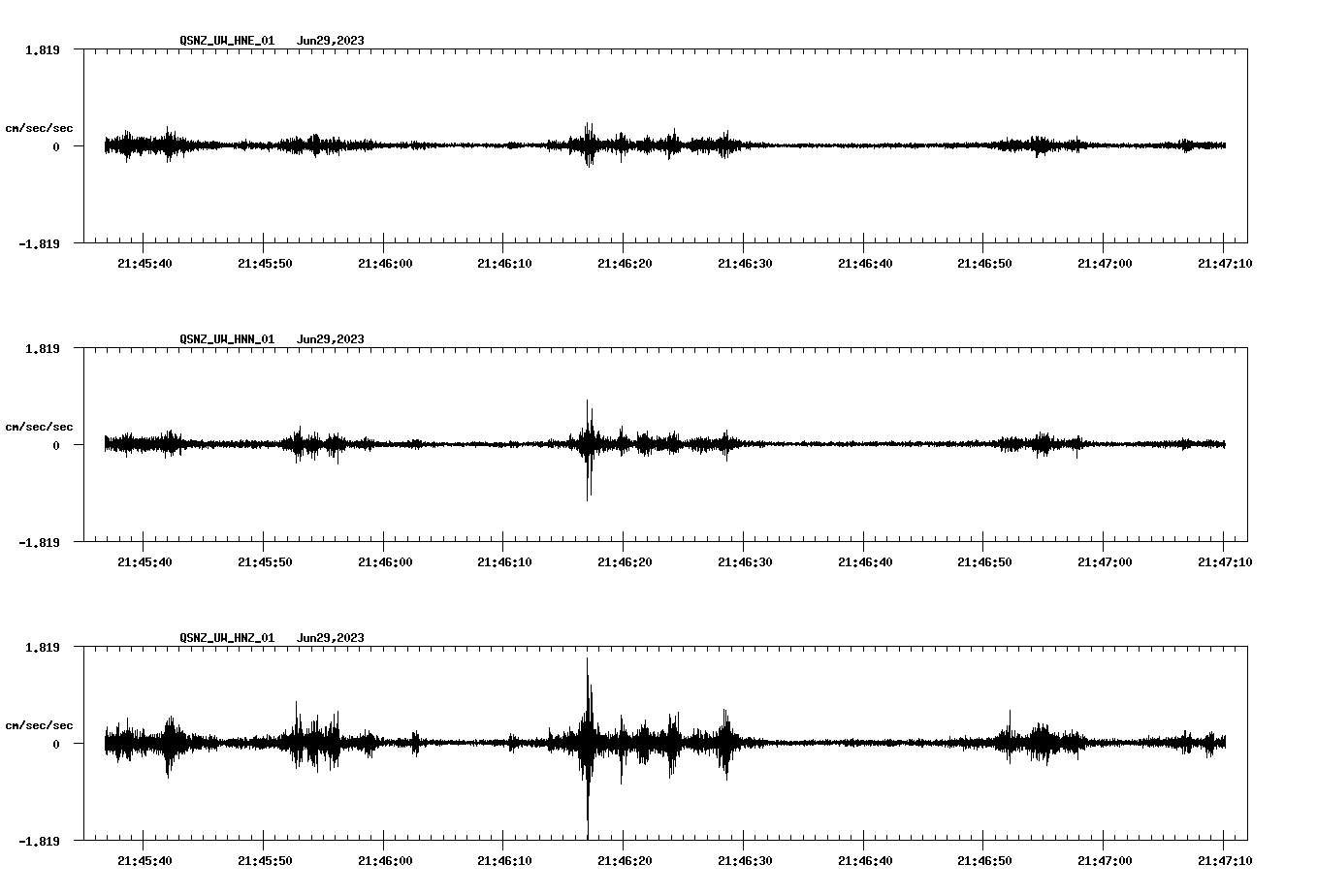 NetQuakes seismogram