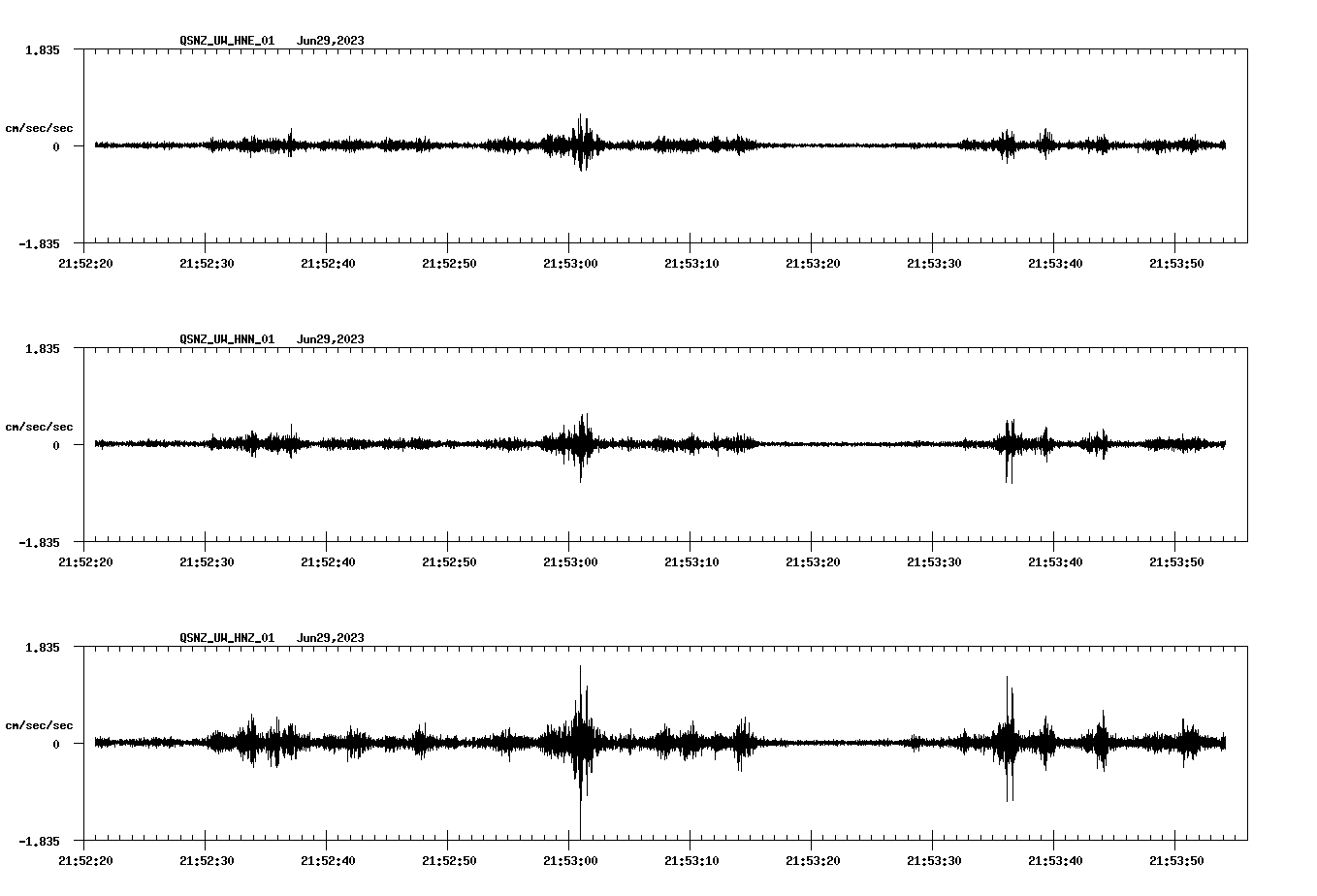 NetQuakes seismogram