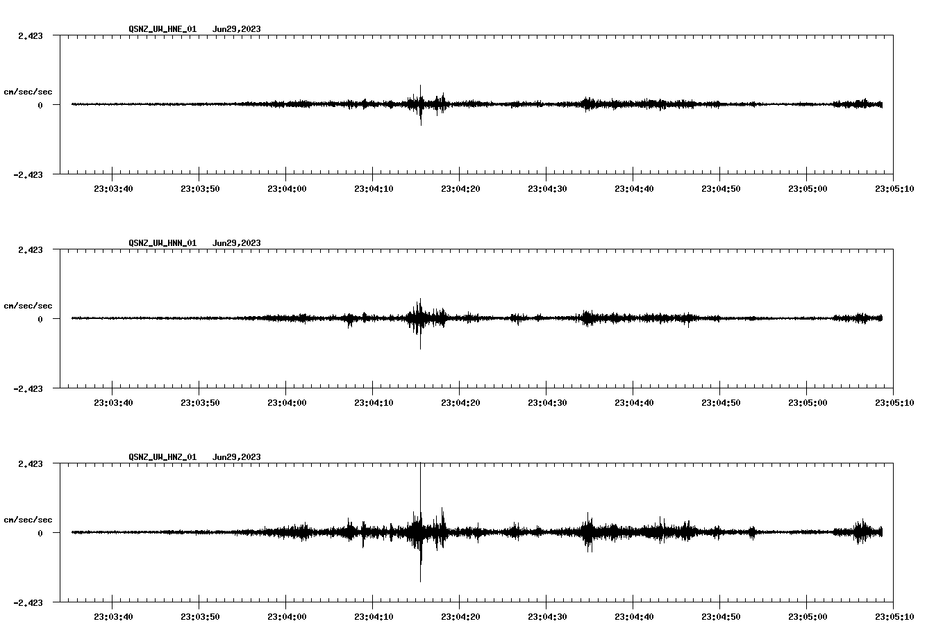 NetQuakes seismogram