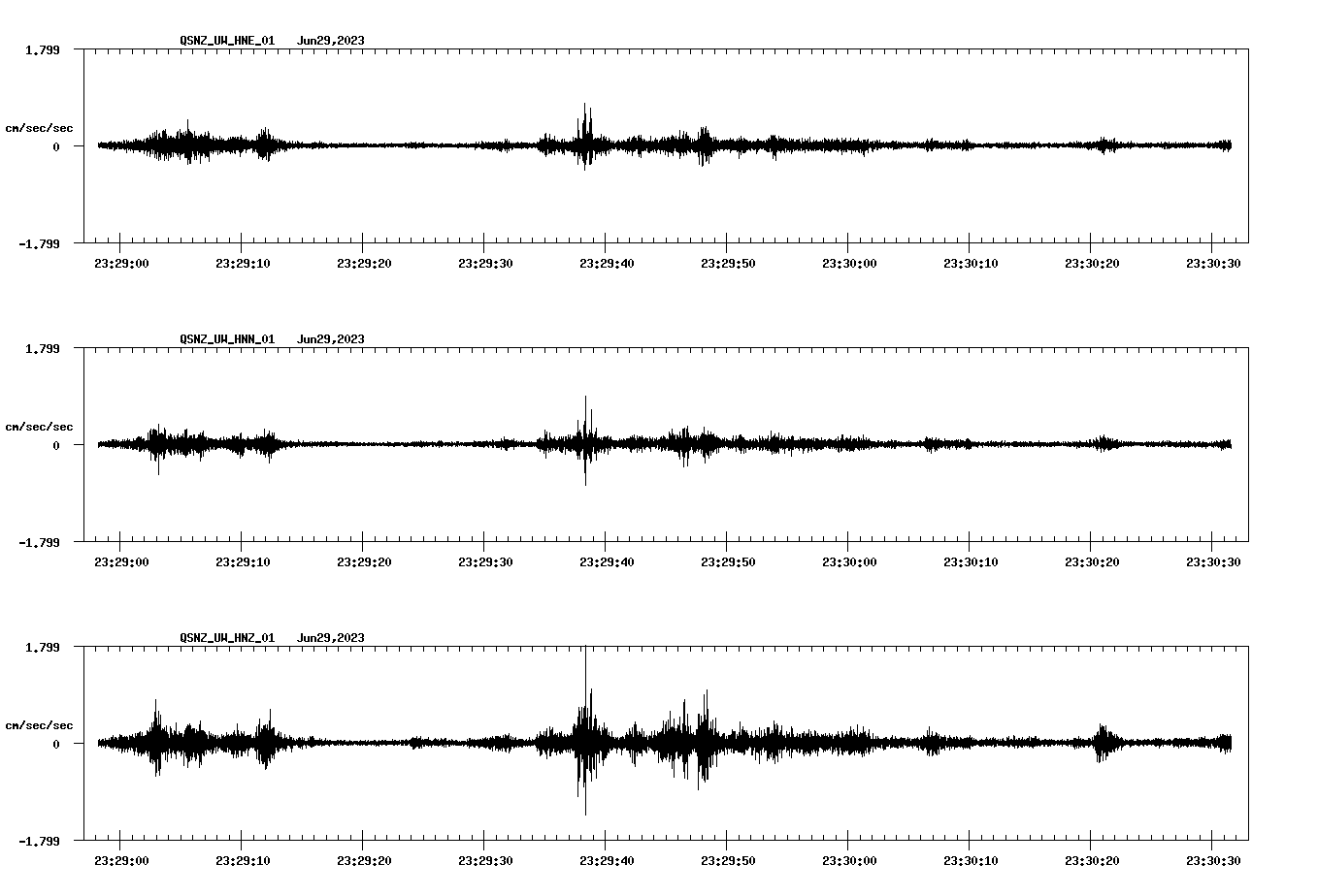 NetQuakes seismogram