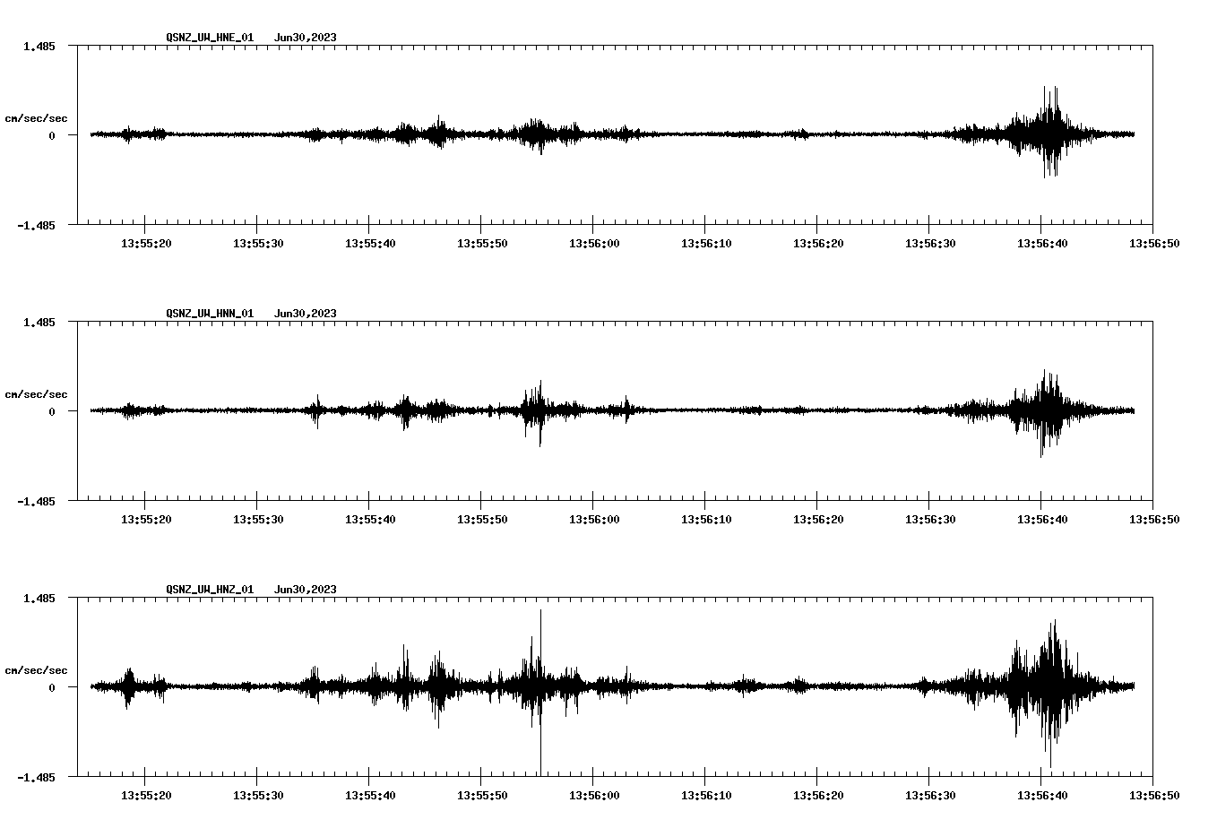 NetQuakes seismogram
