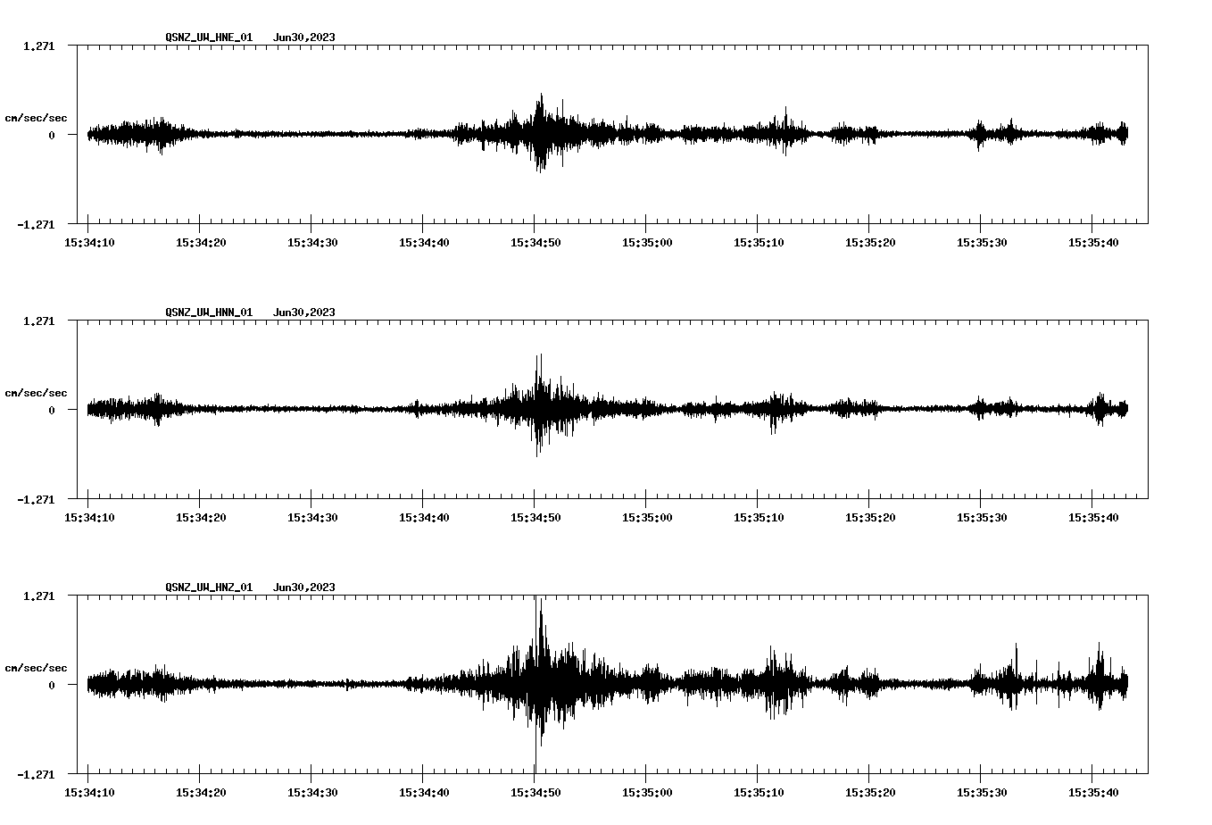 NetQuakes seismogram