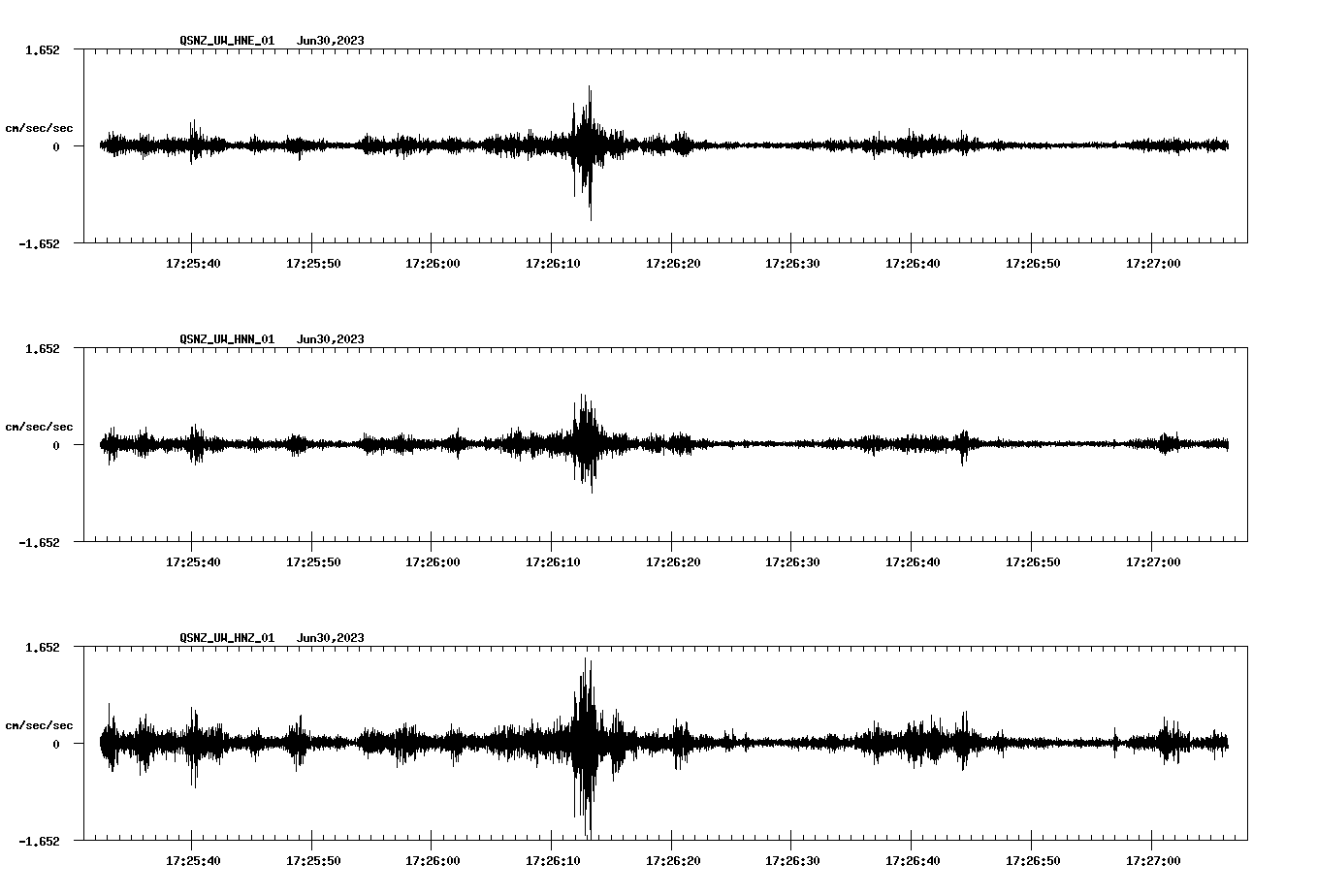NetQuakes seismogram