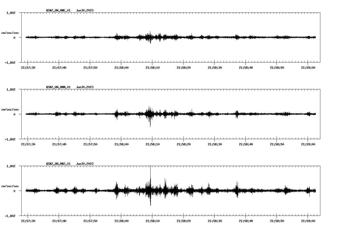 NetQuakes seismogram