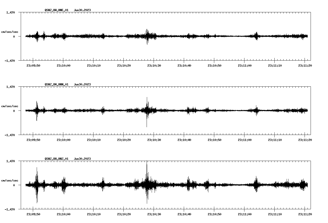 NetQuakes seismogram