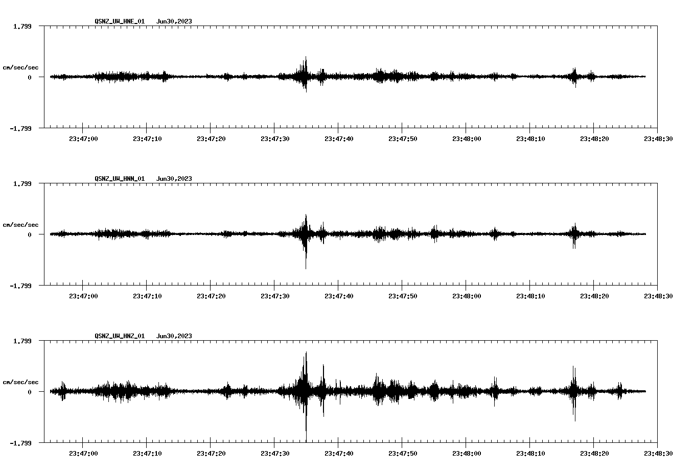 NetQuakes seismogram