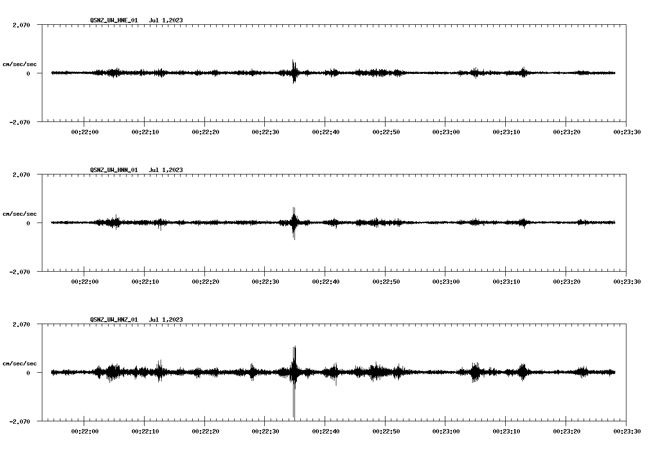 NetQuakes seismogram