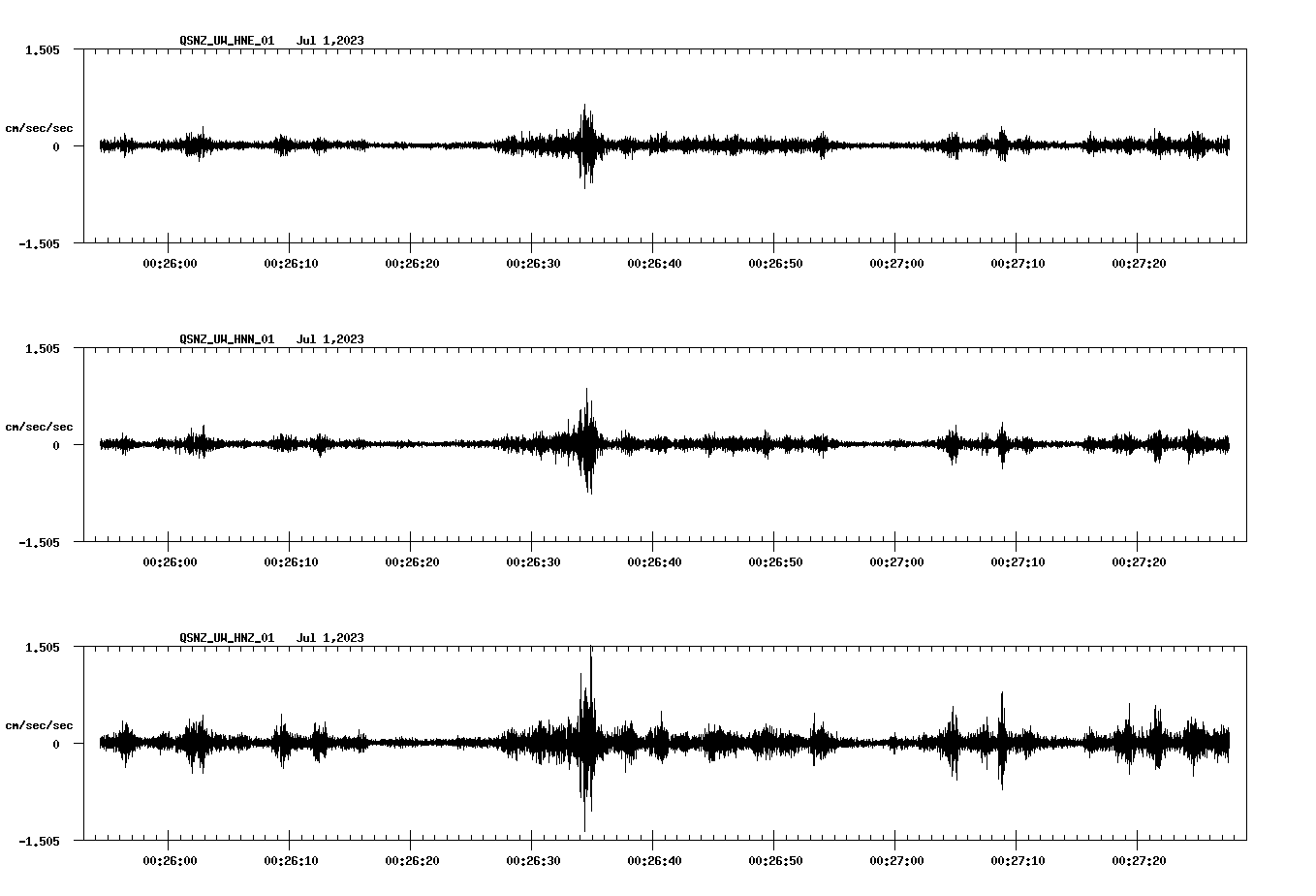 NetQuakes seismogram