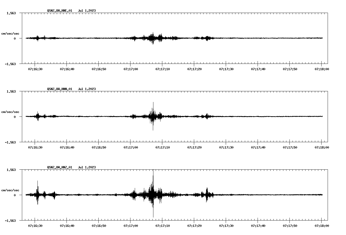 NetQuakes seismogram