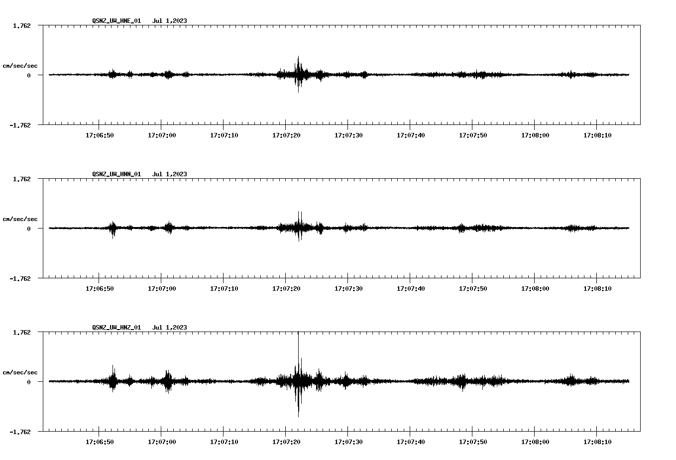 NetQuakes seismogram