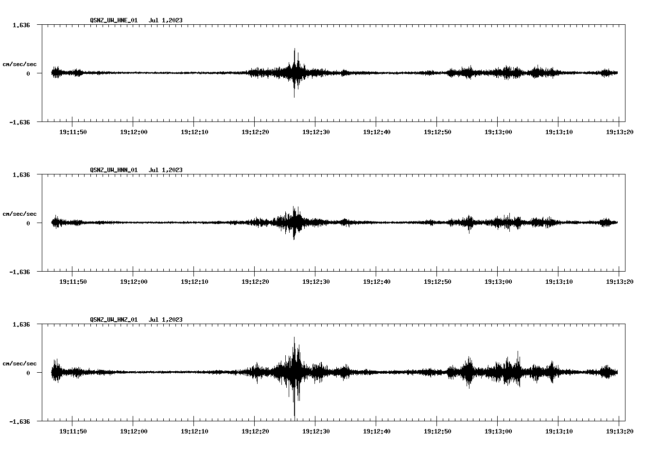 NetQuakes seismogram