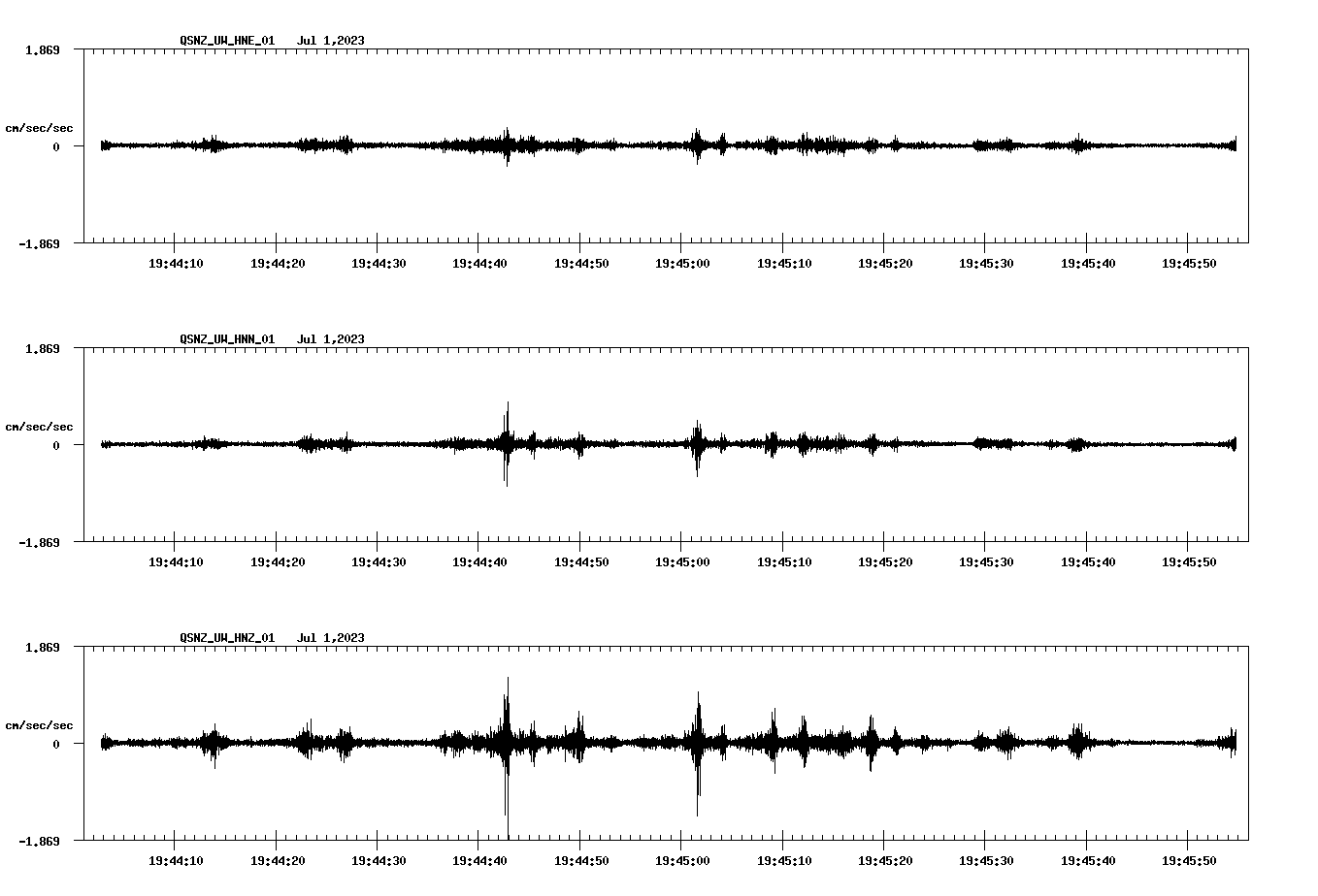 NetQuakes seismogram