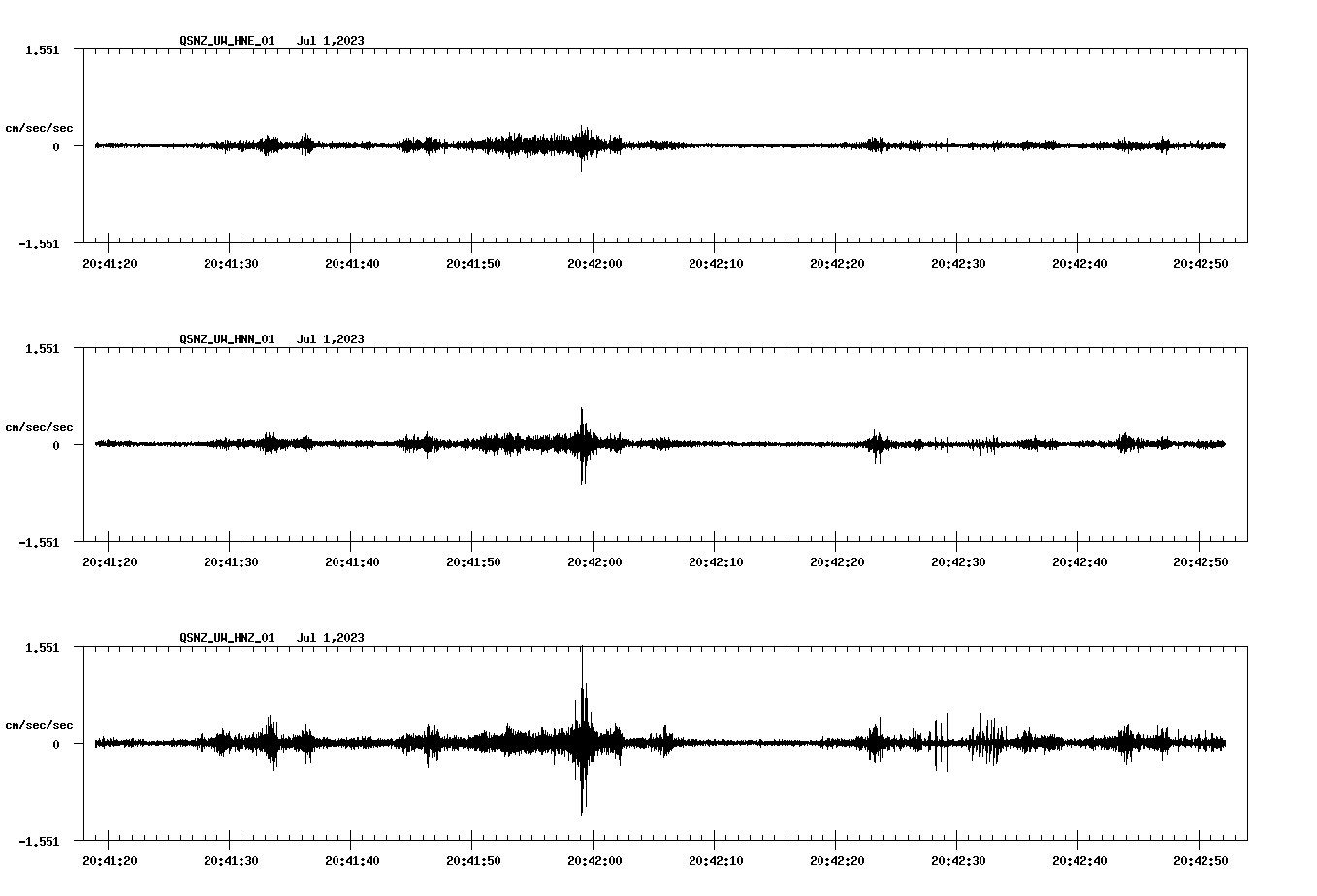 NetQuakes seismogram