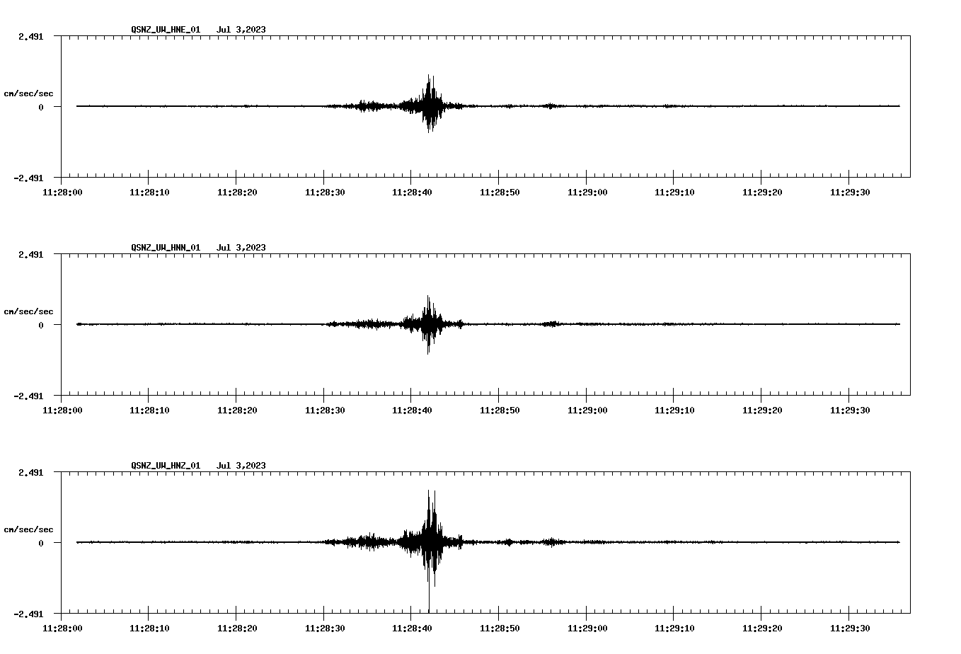 NetQuakes seismogram