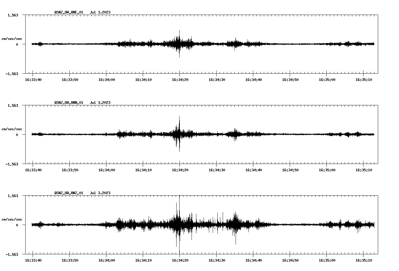 NetQuakes seismogram