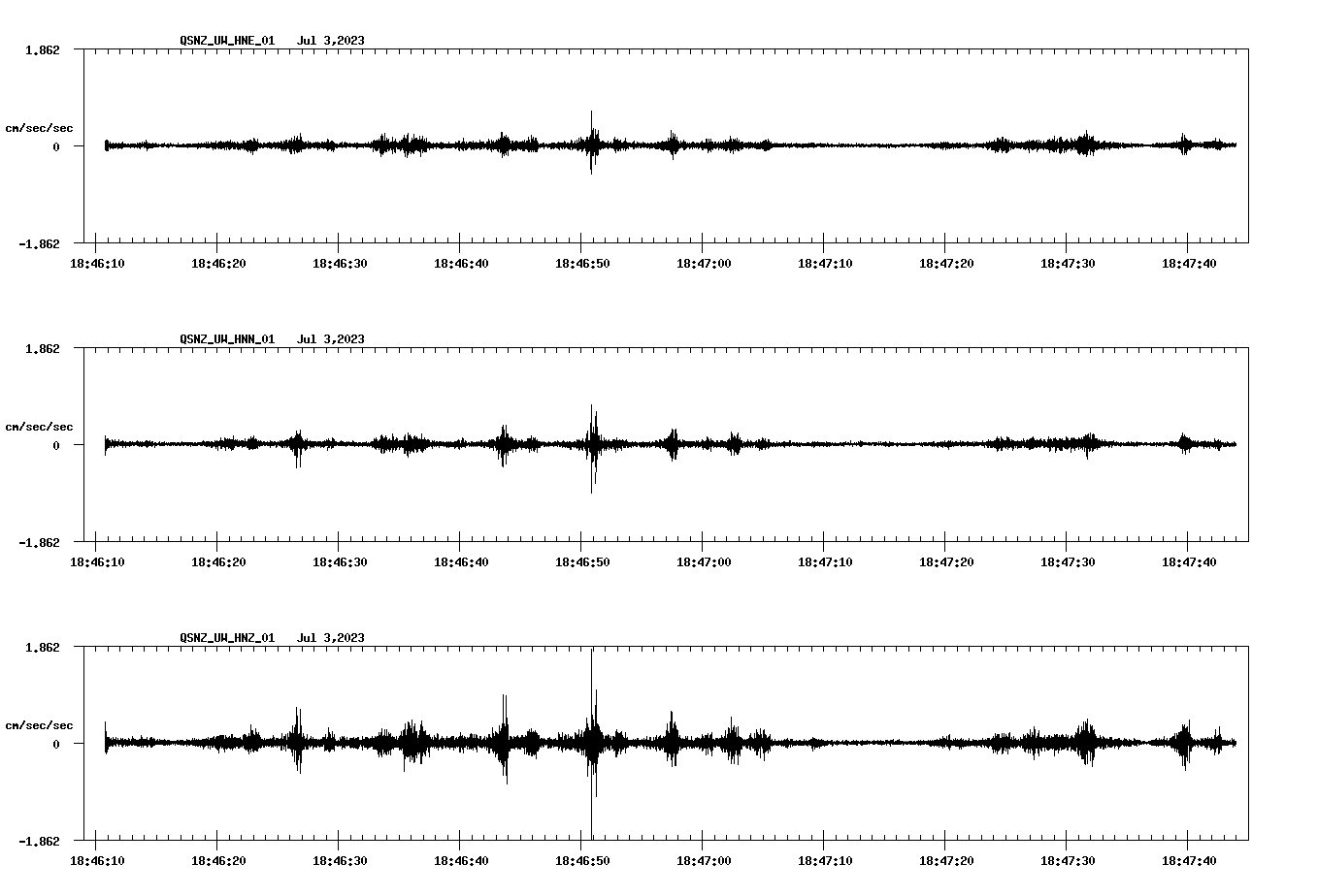 NetQuakes seismogram