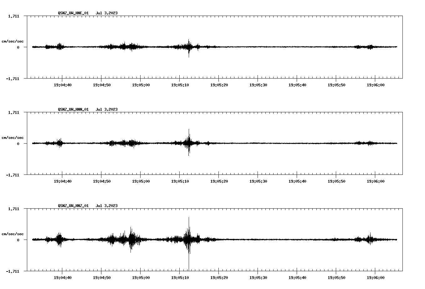 NetQuakes seismogram