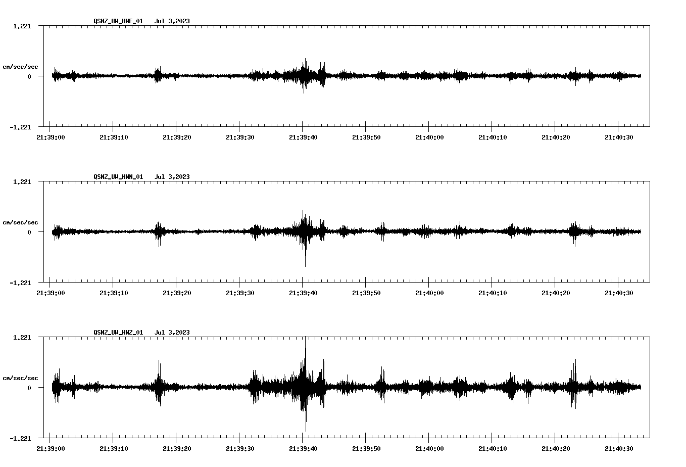 NetQuakes seismogram