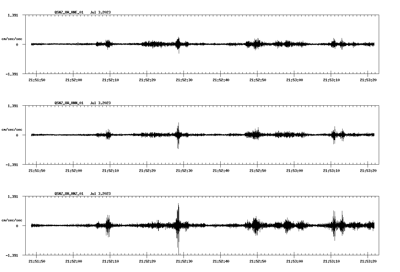 NetQuakes seismogram