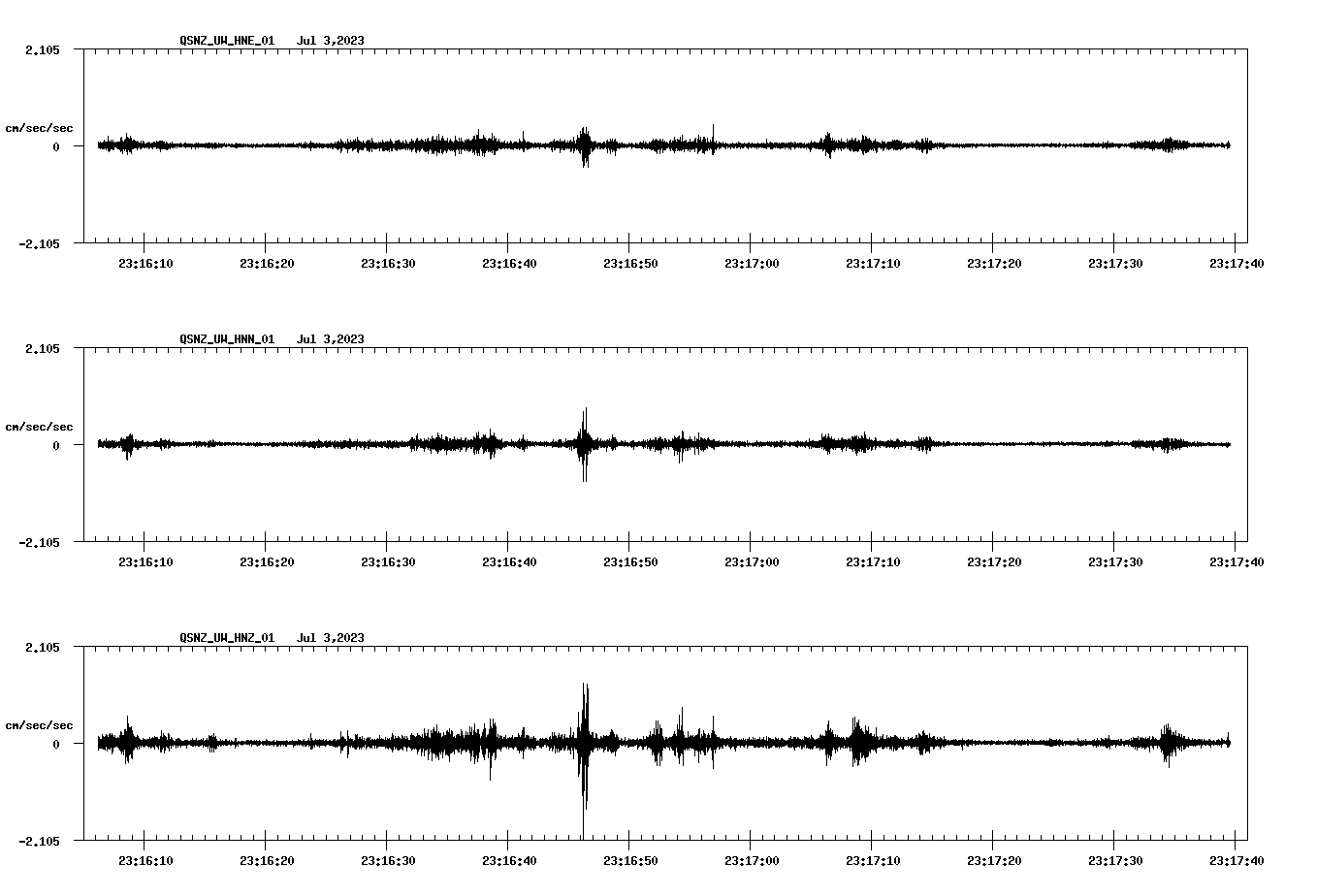 NetQuakes seismogram