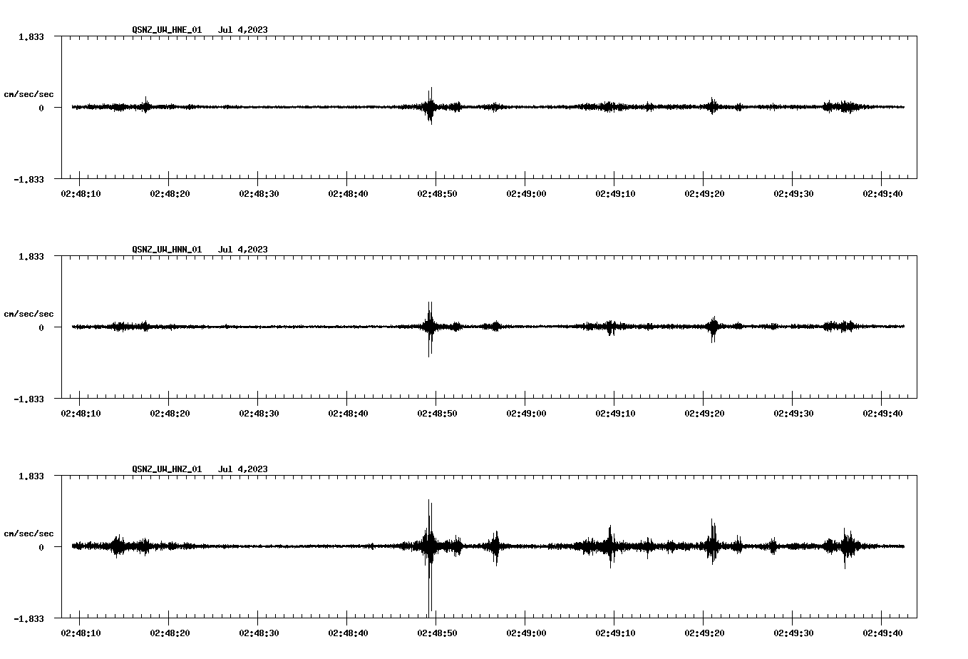 NetQuakes seismogram
