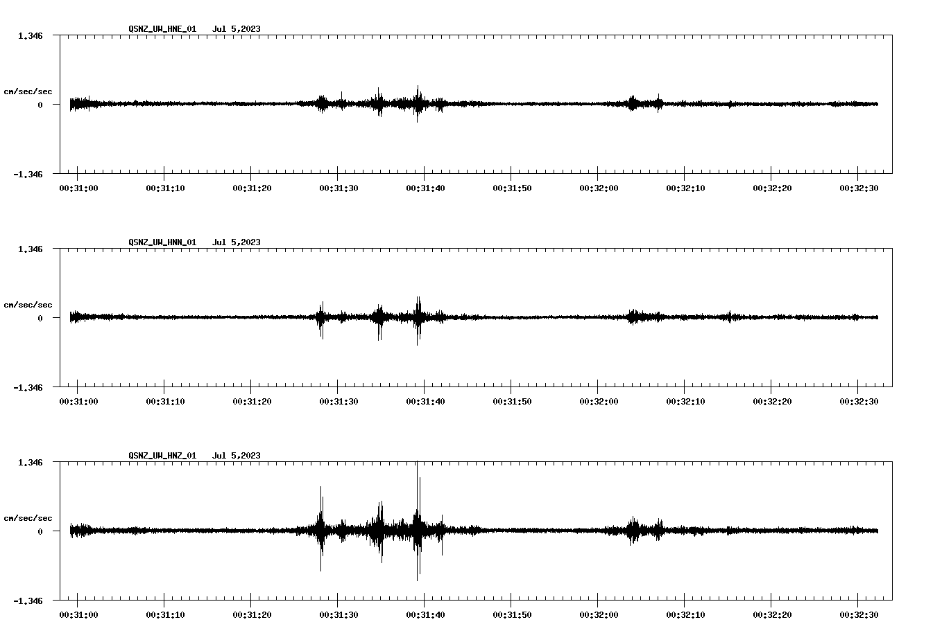 NetQuakes seismogram