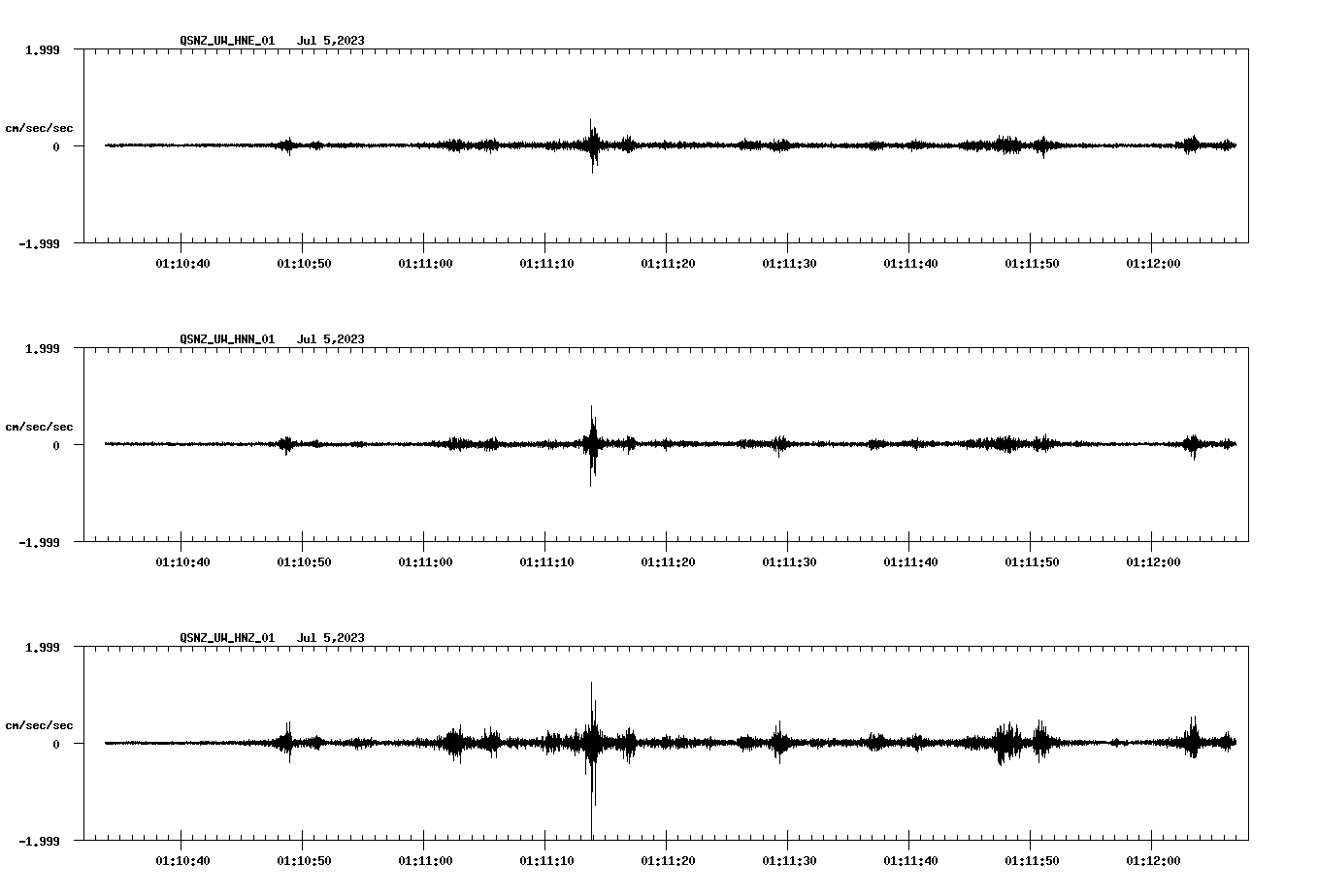 NetQuakes seismogram