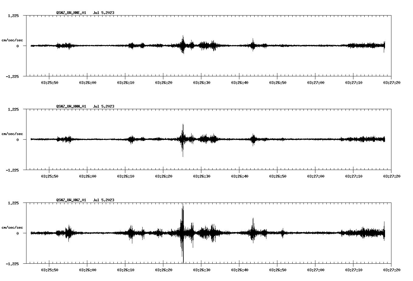 NetQuakes seismogram