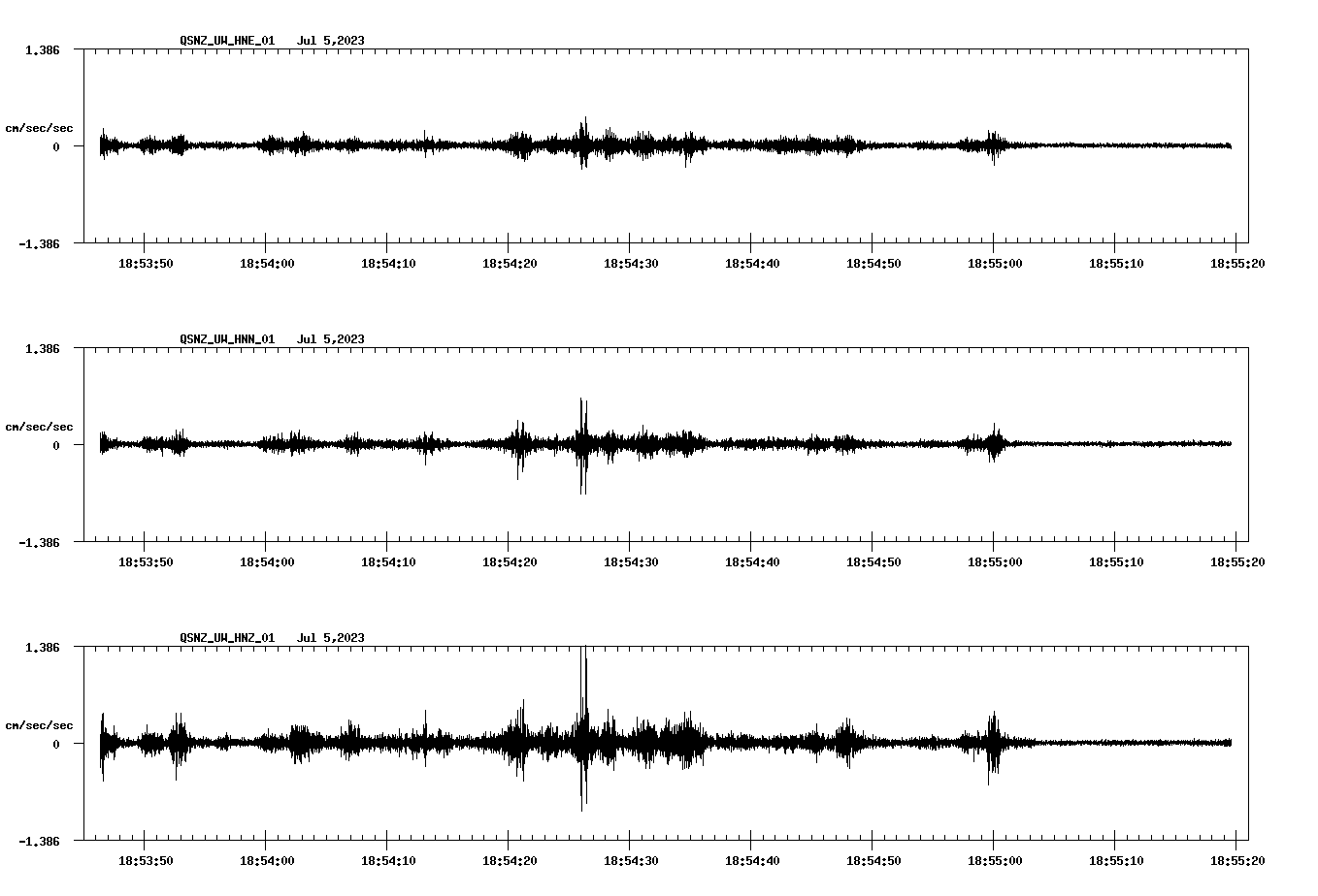 NetQuakes seismogram