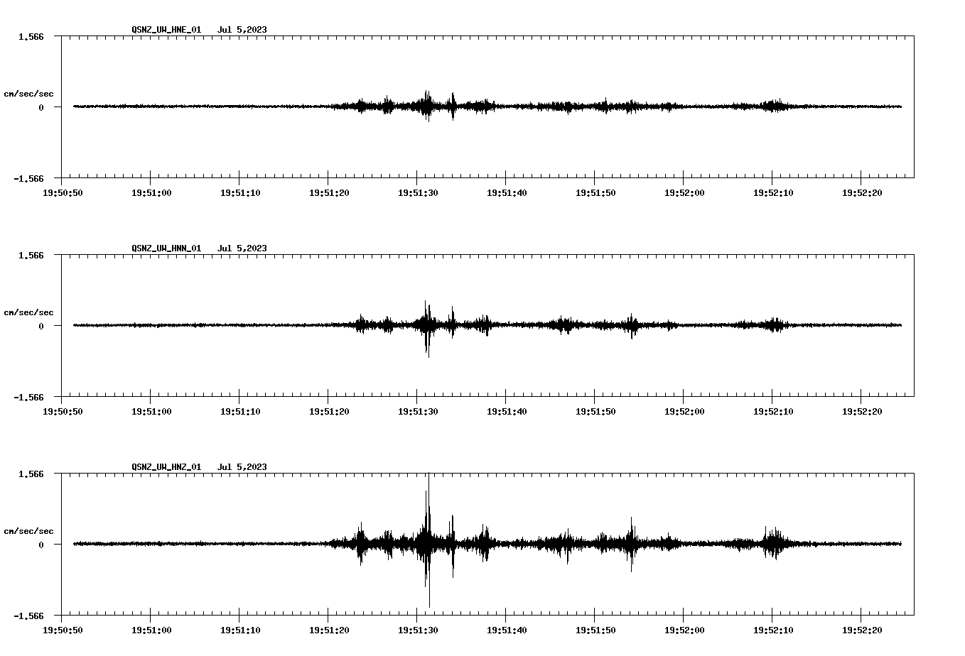 NetQuakes seismogram